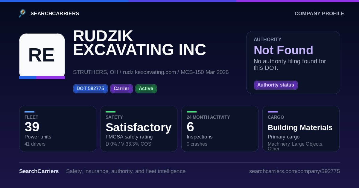 RUDZIK EXCAVATING INC (DOT 592775) - SearchCarriers