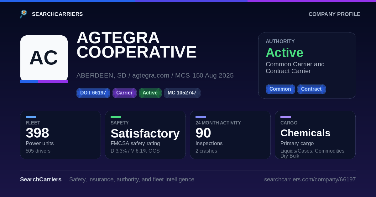 AGTEGRA COOPERATIVE (DOT 66197) - SearchCarriers