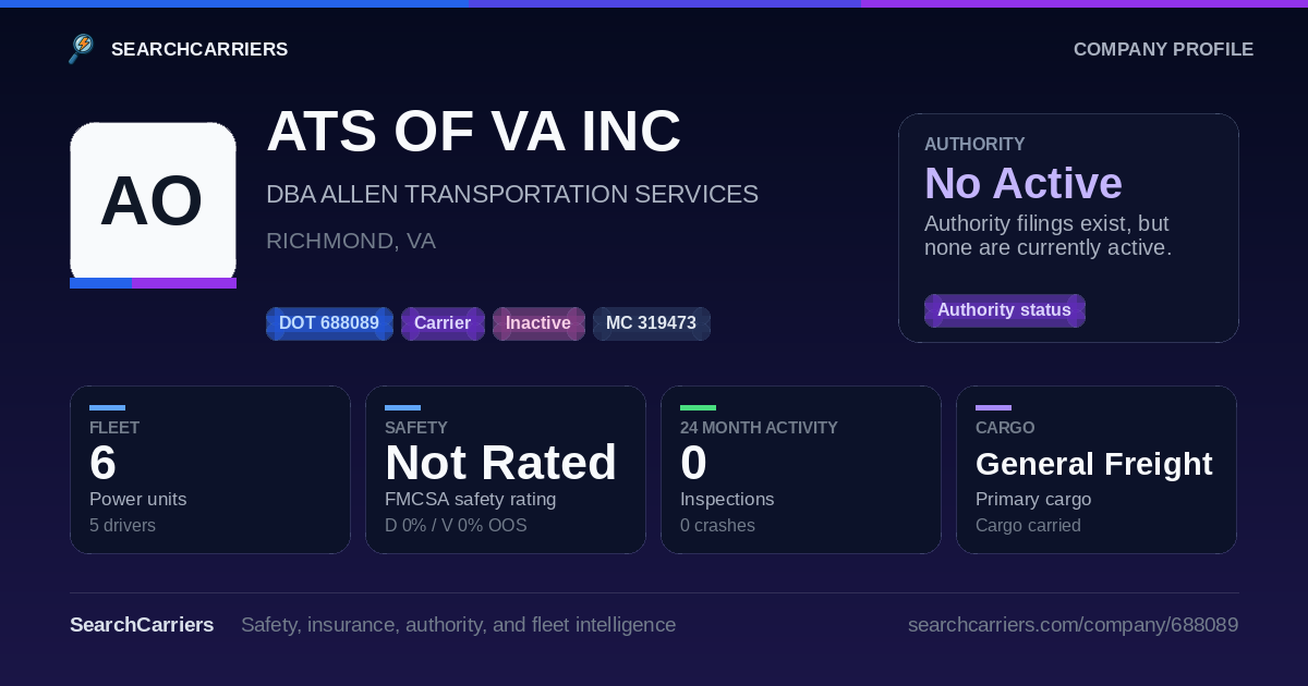 ATS OF VA INC (DOT 688089) - SearchCarriers