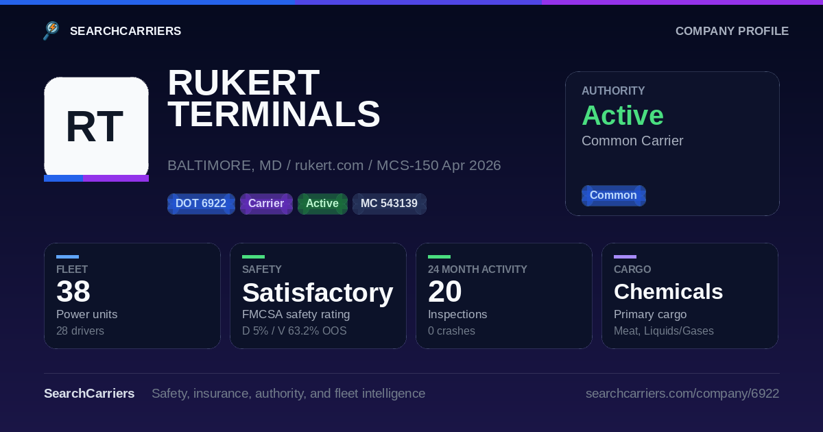 RUKERT TERMINALS CORPORATION (DOT 6922) - SearchCarriers