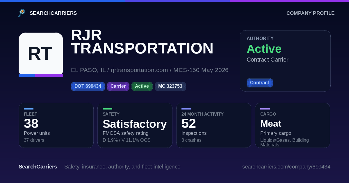 RJR TRANSPORTATION COMPANY (DOT 699434) - SearchCarriers