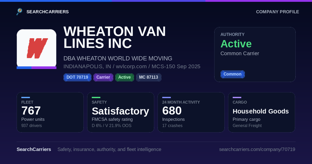 WHEATON VAN LINES INC (DOT 70719) - SearchCarriers