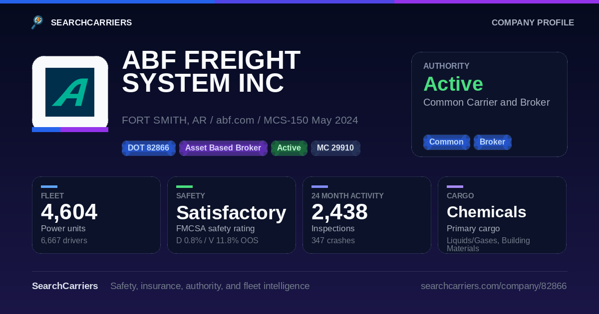 ABF FREIGHT SYSTEM INC (DOT 82866) - SearchCarriers