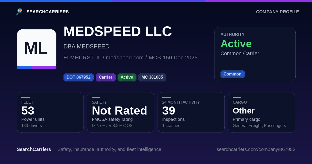 MEDSPEED LLC (DOT 867952) - SearchCarriers
