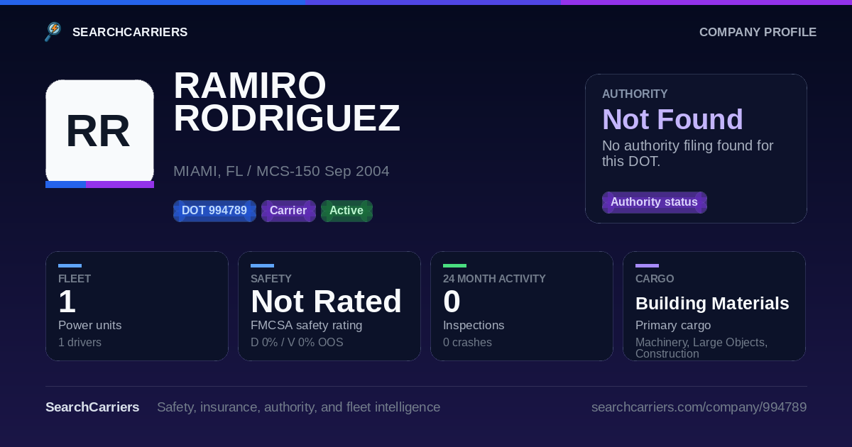 RAMIRO RODRIGUEZ (DOT 994789) - SearchCarriers