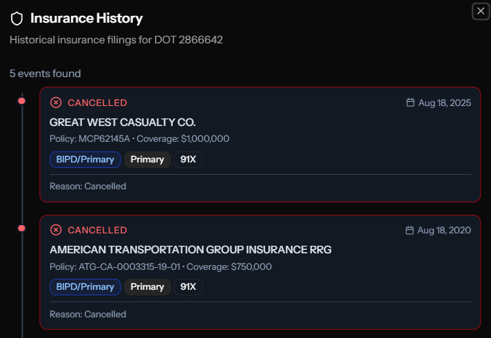Insurance history timeline