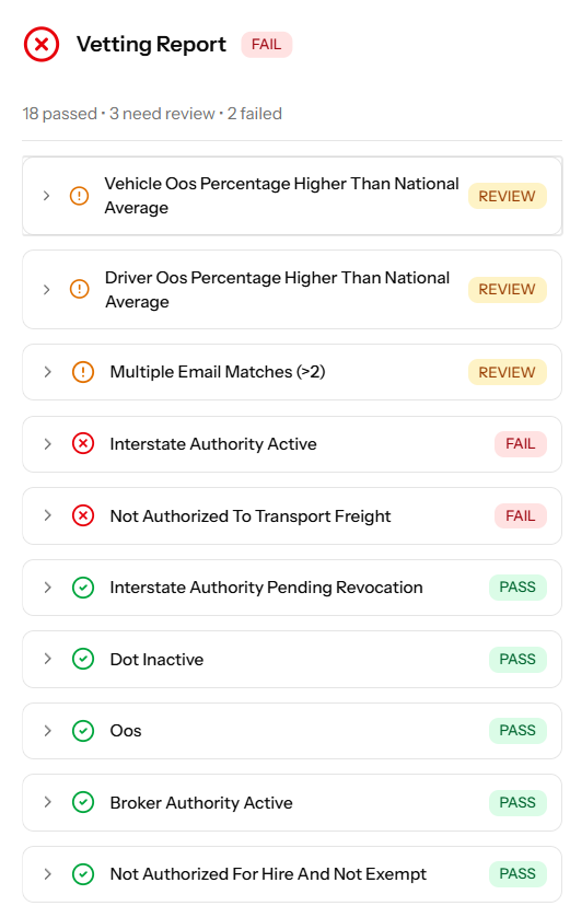 Vetting Report showing pass/fail rules